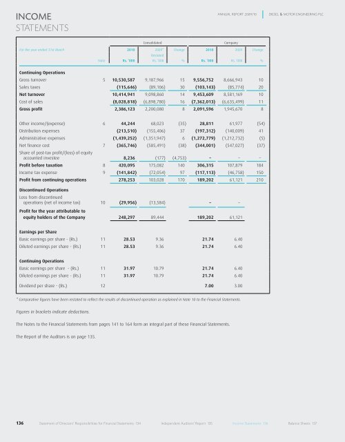 directors - Colombo Stock Exchange