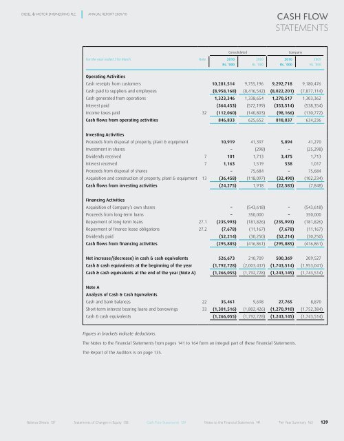 directors - Colombo Stock Exchange