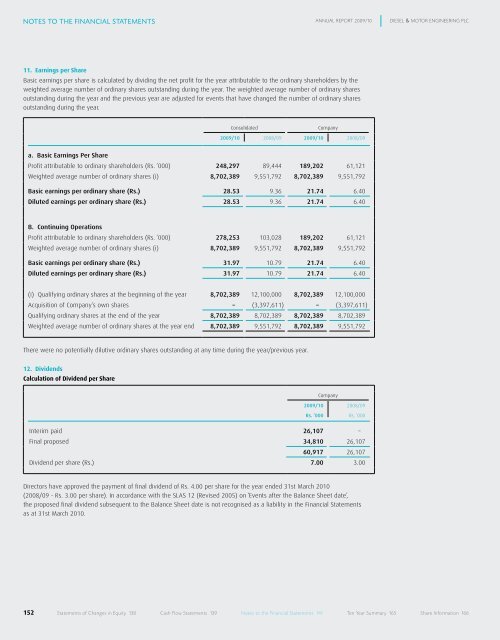 directors - Colombo Stock Exchange