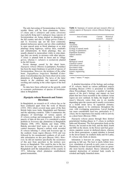 Hypsipyla Shoot Borers of Meliaceae in Sri Lanka - Australian ...