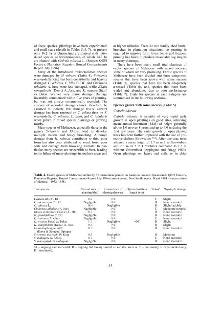 Hypsipyla Shoot Borers of Meliaceae in Sri Lanka - Australian ...