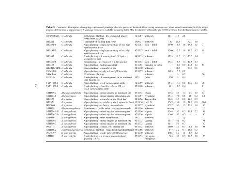 Hypsipyla Shoot Borers of Meliaceae in Sri Lanka - Australian ...