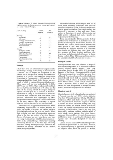 Hypsipyla Shoot Borers of Meliaceae in Sri Lanka - Australian ...