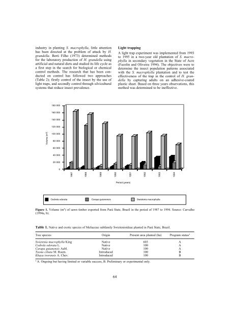 Hypsipyla Shoot Borers of Meliaceae in Sri Lanka - Australian ...