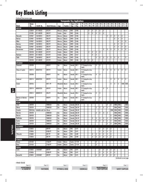 Ford Key Blank Chart