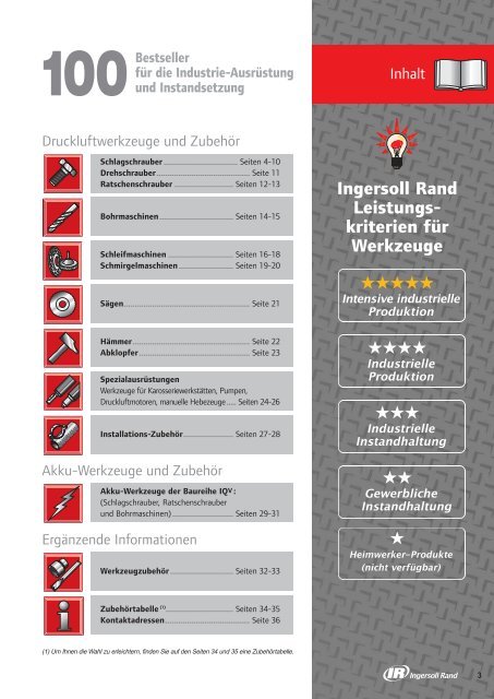 Ingersoll Rand