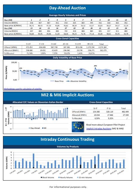 Trading Report March 2021