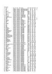 TV channels Nr. Name Freq. Pol. SR FEC Provider ... - Sat-Elevation
