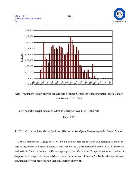 erfassung und radiologische bewertung von hinterlassenschaften mit