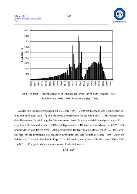 erfassung und radiologische bewertung von hinterlassenschaften mit