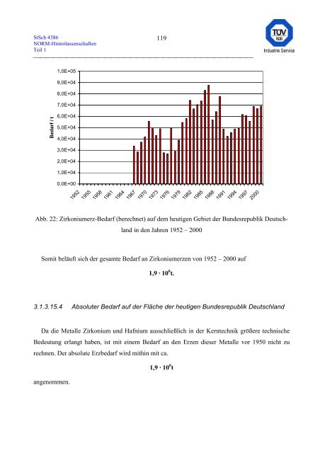 erfassung und radiologische bewertung von hinterlassenschaften mit