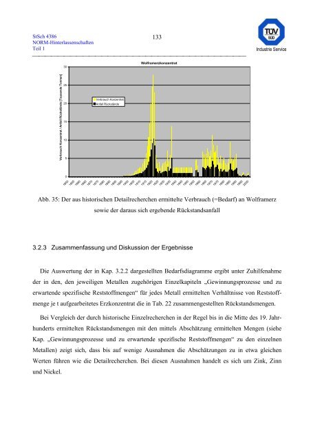 erfassung und radiologische bewertung von hinterlassenschaften mit