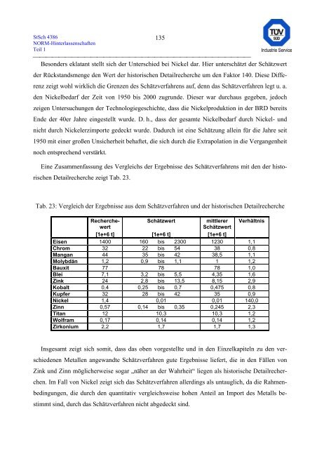 erfassung und radiologische bewertung von hinterlassenschaften mit