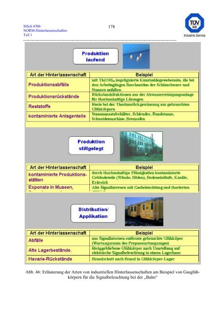 erfassung und radiologische bewertung von hinterlassenschaften mit