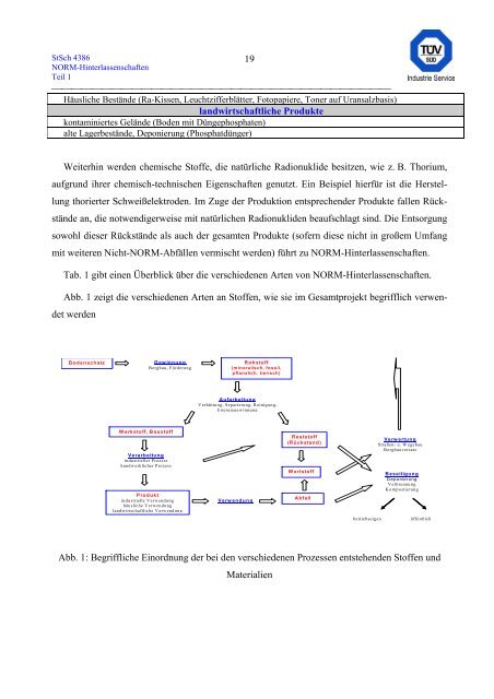 erfassung und radiologische bewertung von hinterlassenschaften mit