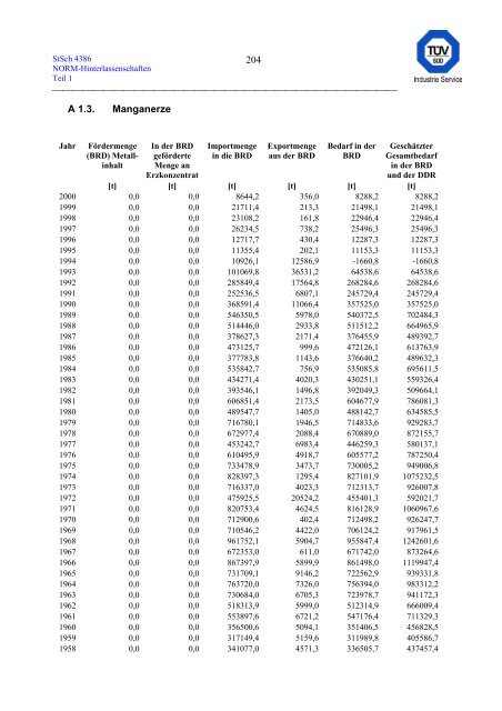 erfassung und radiologische bewertung von hinterlassenschaften mit