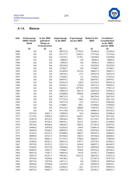 erfassung und radiologische bewertung von hinterlassenschaften mit