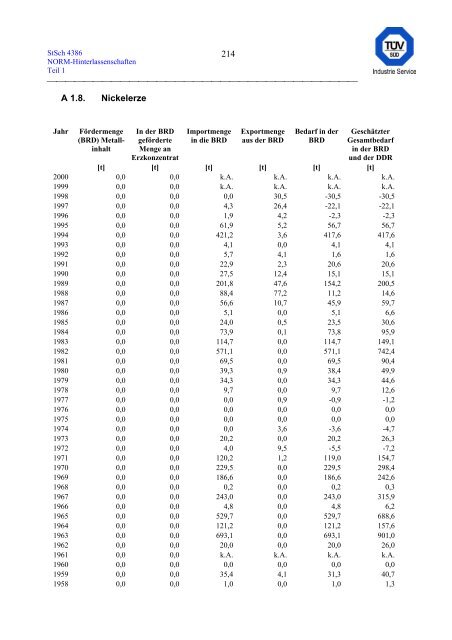 erfassung und radiologische bewertung von hinterlassenschaften mit