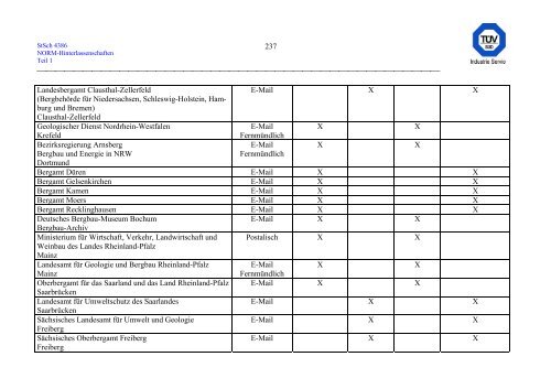 erfassung und radiologische bewertung von hinterlassenschaften mit