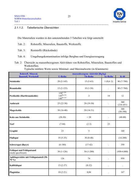 erfassung und radiologische bewertung von hinterlassenschaften mit