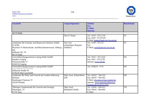 erfassung und radiologische bewertung von hinterlassenschaften mit