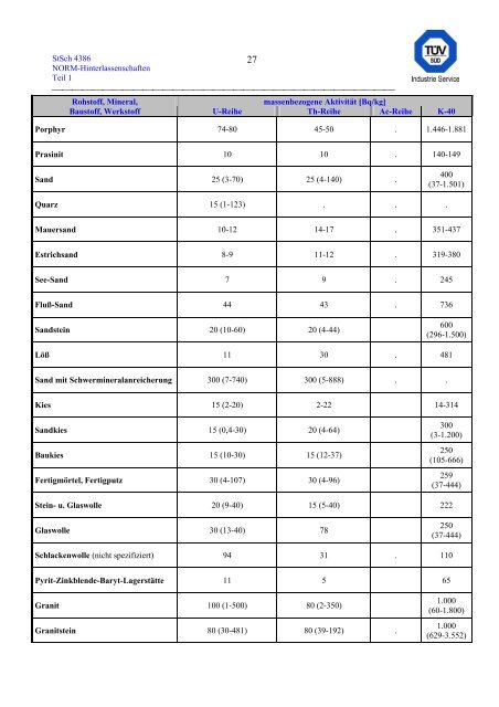 erfassung und radiologische bewertung von hinterlassenschaften mit