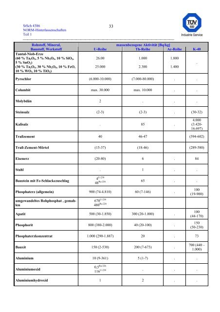 erfassung und radiologische bewertung von hinterlassenschaften mit