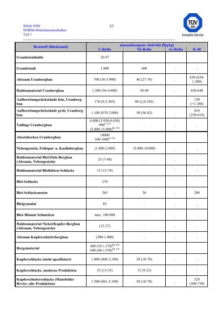 erfassung und radiologische bewertung von hinterlassenschaften mit