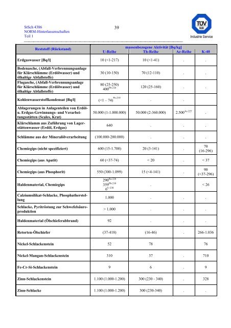 erfassung und radiologische bewertung von hinterlassenschaften mit