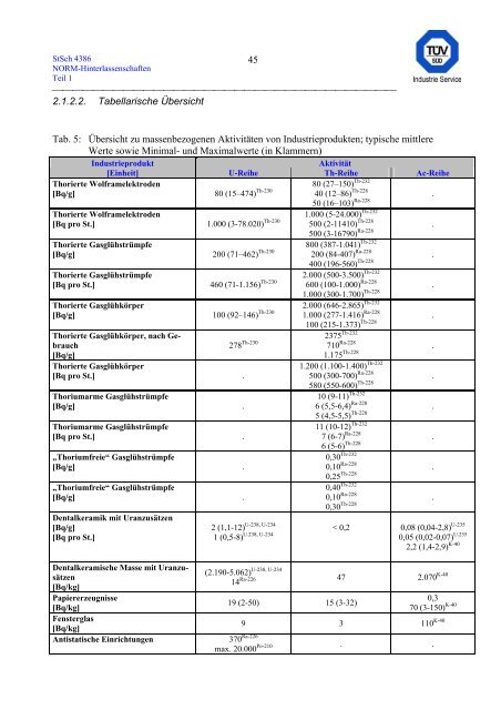 erfassung und radiologische bewertung von hinterlassenschaften mit