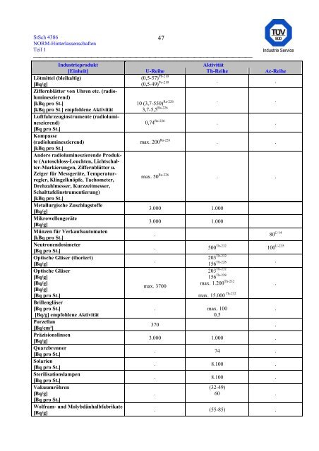 erfassung und radiologische bewertung von hinterlassenschaften mit