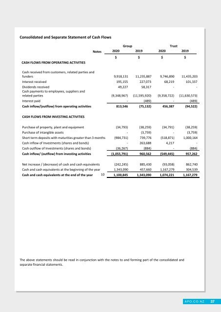 APO Annual Report 2020