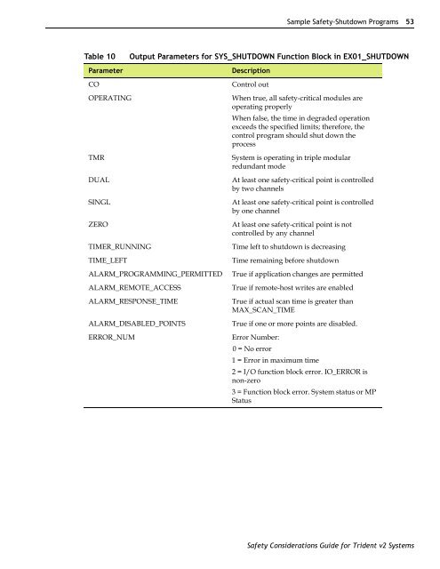 Safety Considerations Guide for Trident v2 Systems - TUV ...