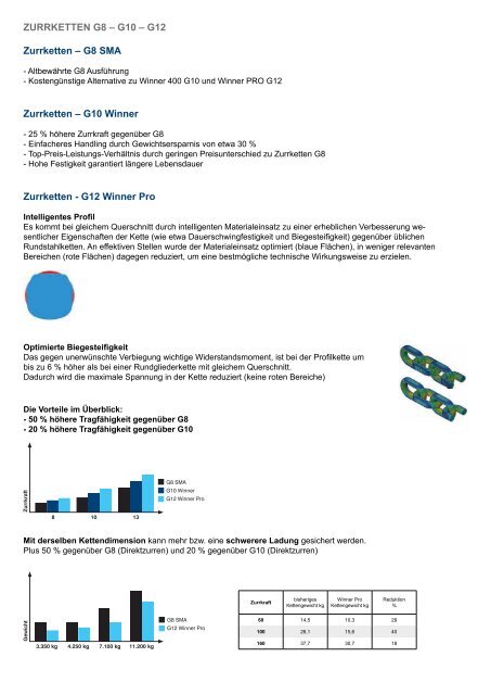 Fachkatalog 2021