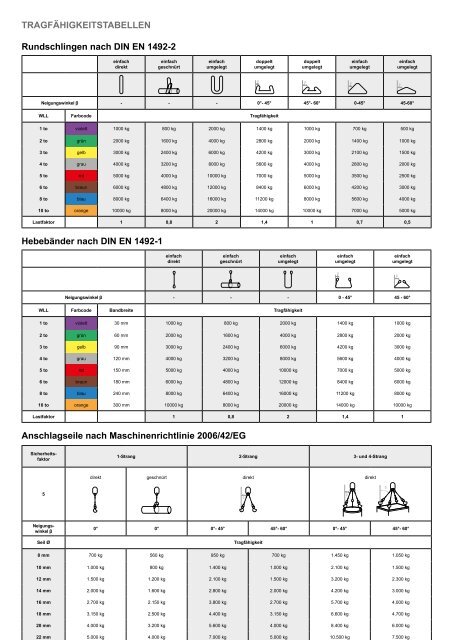 Fachkatalog 2021