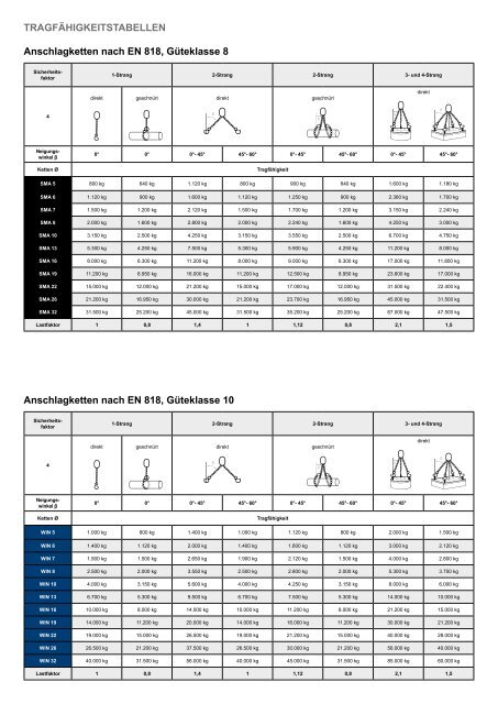 Fachkatalog 2021