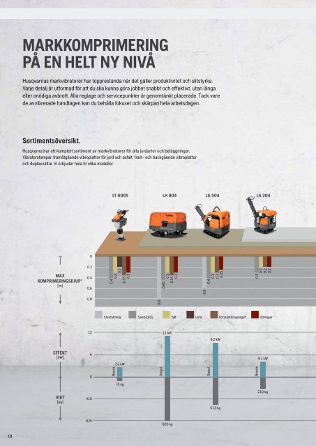 HCP produktkatalog 2021