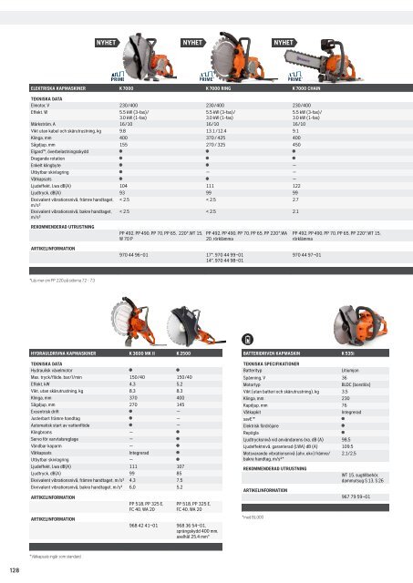 HCP produktkatalog 2021