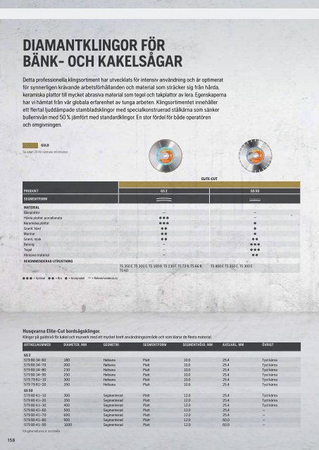 HCP produktkatalog 2021