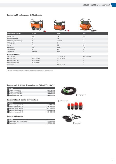 HCP produktkatalog 2021