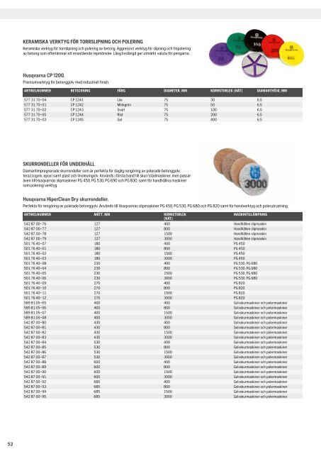 HCP produktkatalog 2021