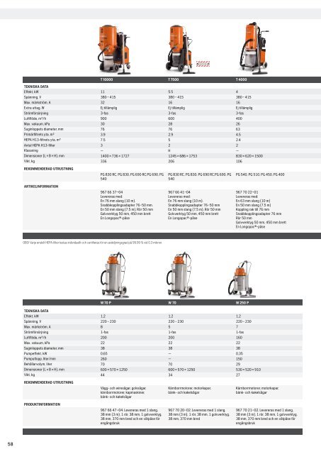 HCP produktkatalog 2021