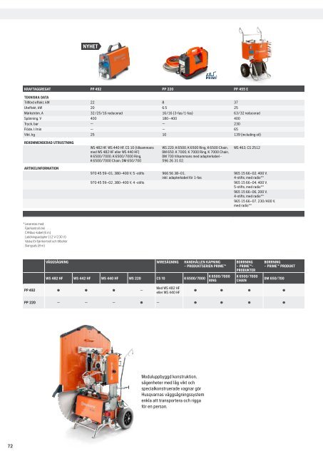 HCP produktkatalog 2021