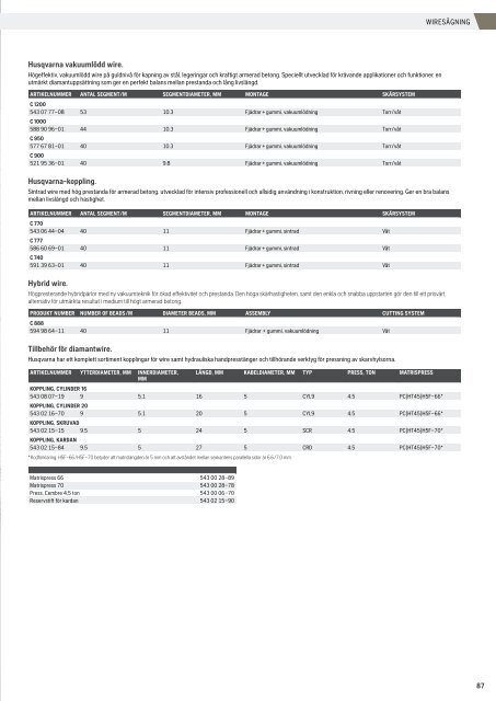 HCP produktkatalog 2021