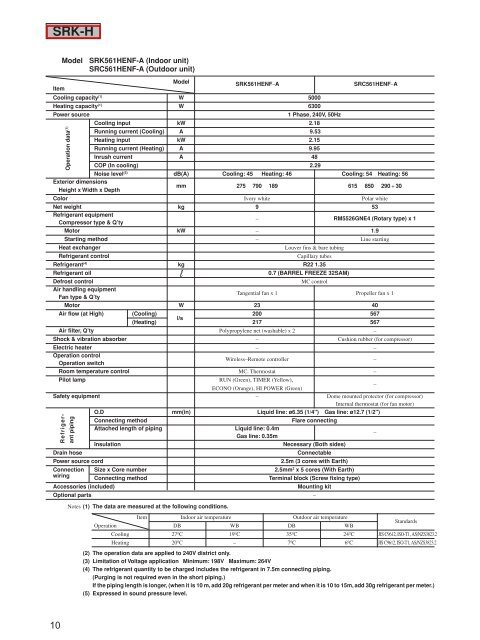 electrical data - Mitsubishi Heavy Industries