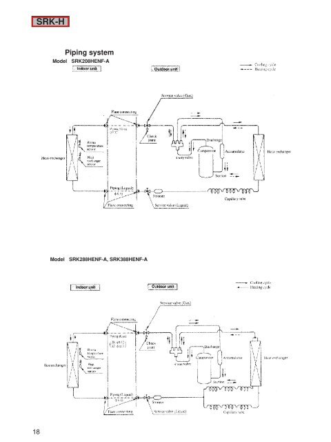 electrical data - Mitsubishi Heavy Industries