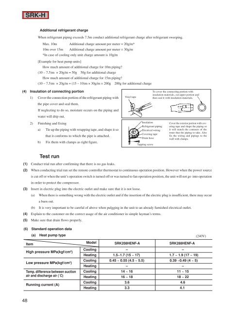 electrical data - Mitsubishi Heavy Industries