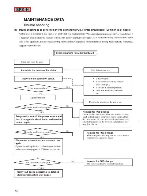 electrical data - Mitsubishi Heavy Industries