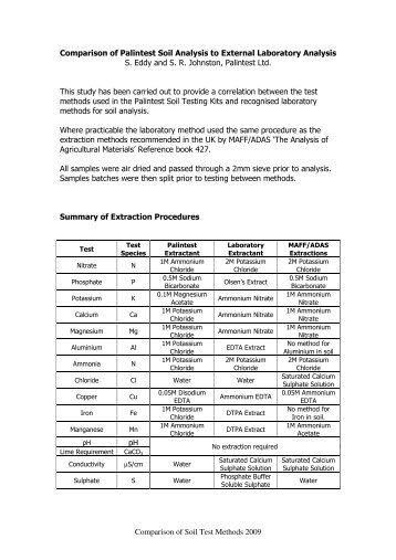 Comparison of Soil Test Methods, 2009 (pdf) - Palintest