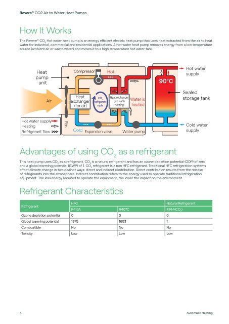 Revere CO2 Heat Pumps_3.0